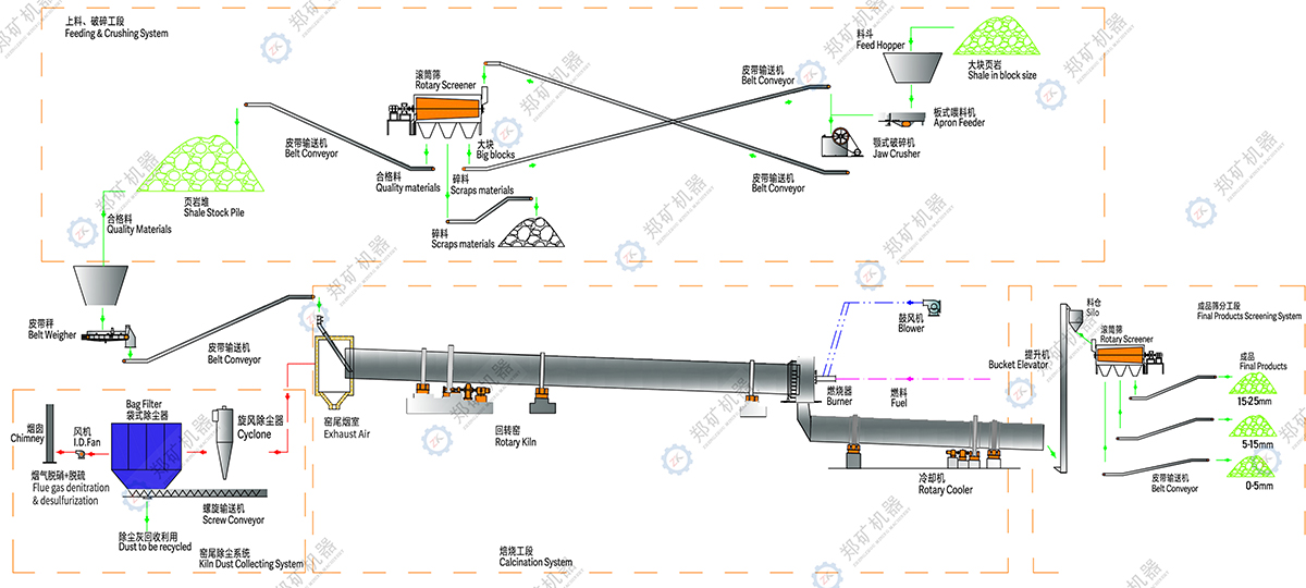 頁巖陶粒生產(chǎn)線工藝流程圖.jpg 頁巖陶粒生產(chǎn)線工藝流程圖.jpg